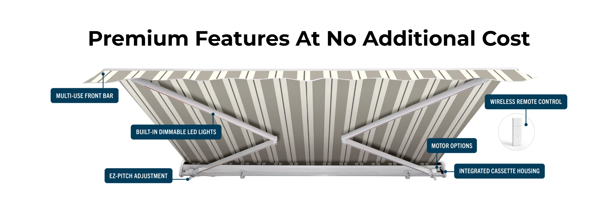 Underside of a SunPro motorized awning showing its cassette, arms, LED lights, remote control, pitch adjustment, motor, and front bar